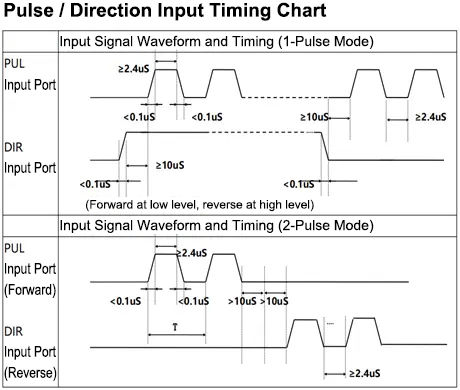 ชุดขับมอเตอร์แบบพัลส์