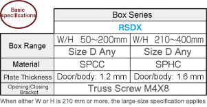 ซีรีส์ R ตู้แบบสกรู 4 จุด ซีรีส์ RSDX: รูปภาพที่เกี่ยวข้อง