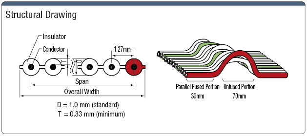 สายเคเบิลแบนสีรุ้ง แบบเชื่อมติดเป็นระยะ มาตรฐาน UL 300 V: รูปภาพที่เกี่ยวข้อง