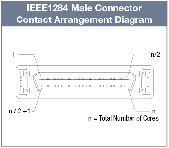 การติดตั้งแผง สายไฟกลม IEEE1284 (MDR) แบบ กลม (พร้อมขั้วต่อ 3M ): รูปภาพที่เกี่ยวข้อง