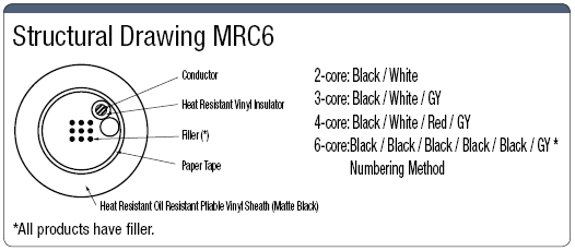 สาย MRC6 (SB) มาตรฐาน UL: รูปภาพที่เกี่ยวข้อง