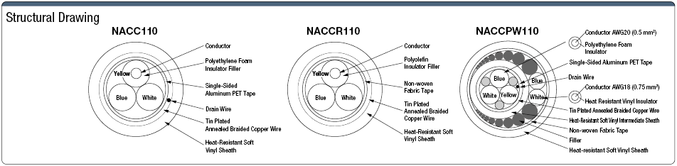 NACC มาตรฐาน UL cc-link: รูปภาพที่เกี่ยวข้อง