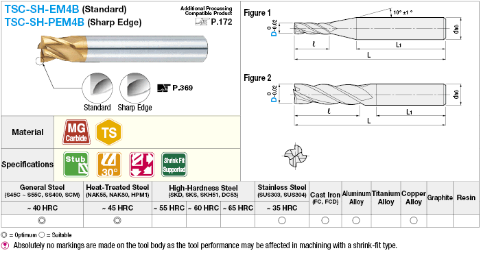 ดอกกัดปลายคาร์ไบด์ซีรีย์ TSC สำหรับการติดตั้งแบบหดรุ่น 4-flute / 1D flute length (stub): รูปภาพที่เกี่ยวข้อง