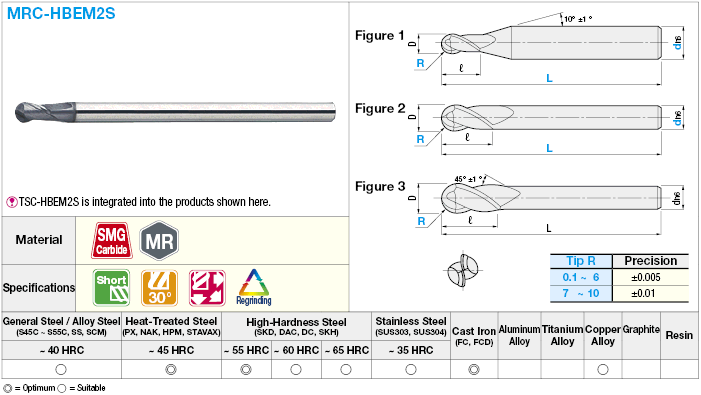 ดอกกัดเอ็นมิลหัวบอลคาร์ไบด์ ซีรีส์ MRC สำหรับ การ การตัดแต่งขึ้นรูปด้วยเครื่องจักร เหล็กกล้าอบร้อน 2 ร่อง / รุ่นสั้น: รูปภาพที่เกี่ยวข้อง