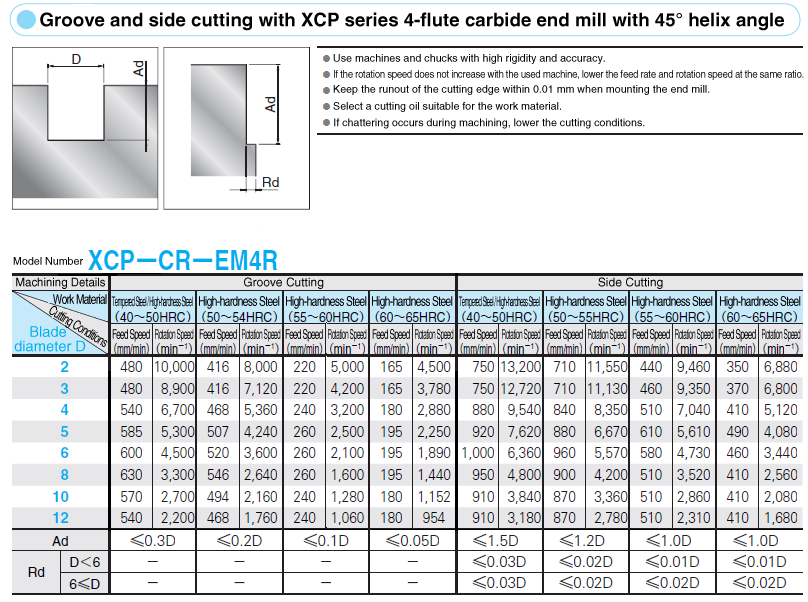 ดอกกัดคาร์ไบด์เคลือบผิว XCP สำหรับโรงกลึงเหล็ก / เหล็กกล้าความแข็งสูง / ชนิด 4 ขลุ่ย / ปกติ: รูปภาพที่เกี่ยวข้อง