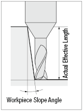 VAC ซีรีส์ คาร์ไบด์ 2 ฟัน ดอกกัดสี่เหลี่ยมคอยาว: รูปภาพที่เกี่ยวข้อง