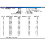 ซอฟท์แวร์วัด ซอฟท์แวร์ตรวจสอบความตรง สำหรับระดับ NIC