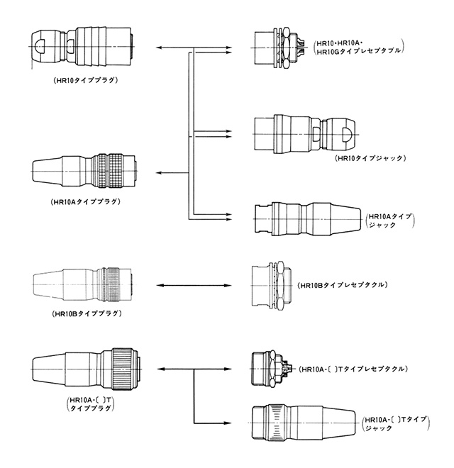 แผนภาพการรวม คอนเนคเตอร์