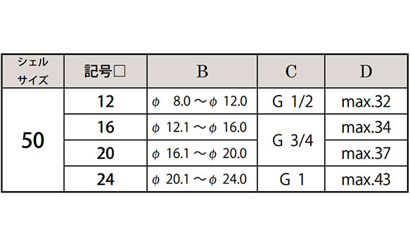 โต๊ะวางชิ้นงาน แนบการจัดเรียงหน้า หน้าสัมผัส แบบบัดกรี