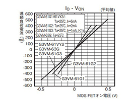 รีเลย์ MOS FET G3VM-61G3: รูปภาพที่เกี่ยวข้อง