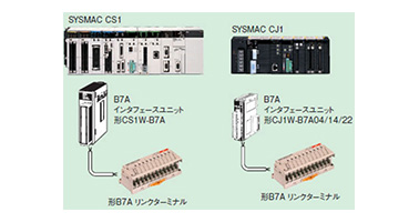 ตัวอย่าง 1) SYSMAC CS1/ CJ1 และรุ่น B7A
