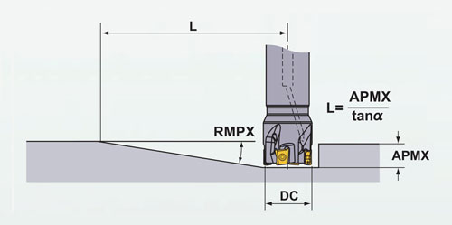 สเปค ของ ผลิตภัณฑ์ 3 ของหัวกัด หลากหลายฟังก์ชั่น VPX200 R สำหรับการตัด การตัดแต่งขึ้นรูปด้วยเครื่องจักร ที่มีประสิทธิภาพสูง , VPX ซีรี่ส์ประเภทเปลือก (สำหรับ เซาะร่องลึก)