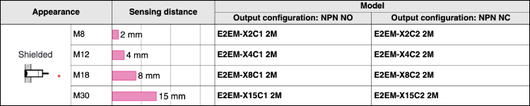 OMRON พร็อกซิมิตี้เซนเซอร์