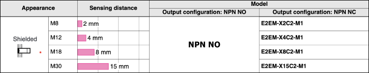 OMRON พร็อกซิมิตี้เซนเซอร์