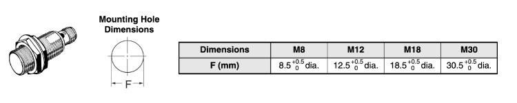OMRON พร็อกซิมิตี้เซนเซอร์