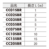 スピ—ドコントロ—ルモ—タ— BXシリ—ズ用接続ケ—ブル 可動接続ケ—ブル (CC_SBR) 規格表