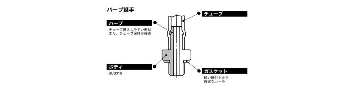 เข็มสำหรับท่อโพลียูรีเทน, 10-MS-5AU-3, -4, -6: รูปภาพที่เกี่ยวข้อง