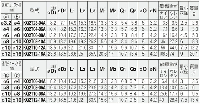 โต๊ะวางชิ้นงาน มาตรฐาน 1 ของข้อต่อสวมเร็ว KQ2 ซีรีส์ ข้อต่อสามทาง (รูปตัวที) KQ2T