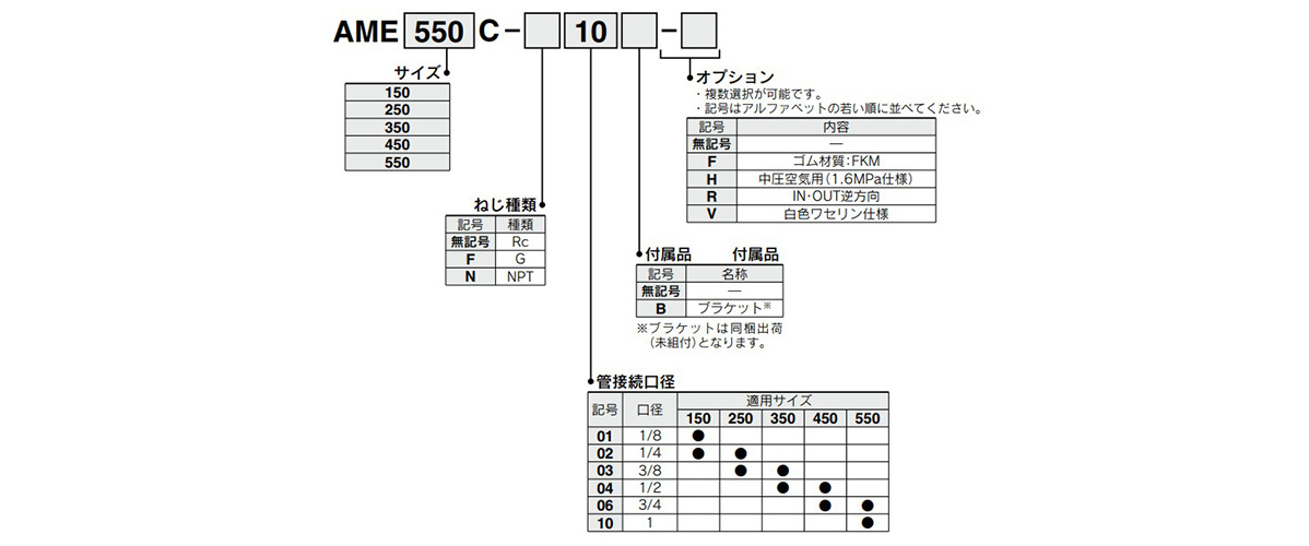 AME150C ถึง AME550C: ตัวอย่างรหัสรุ่นสินค้า