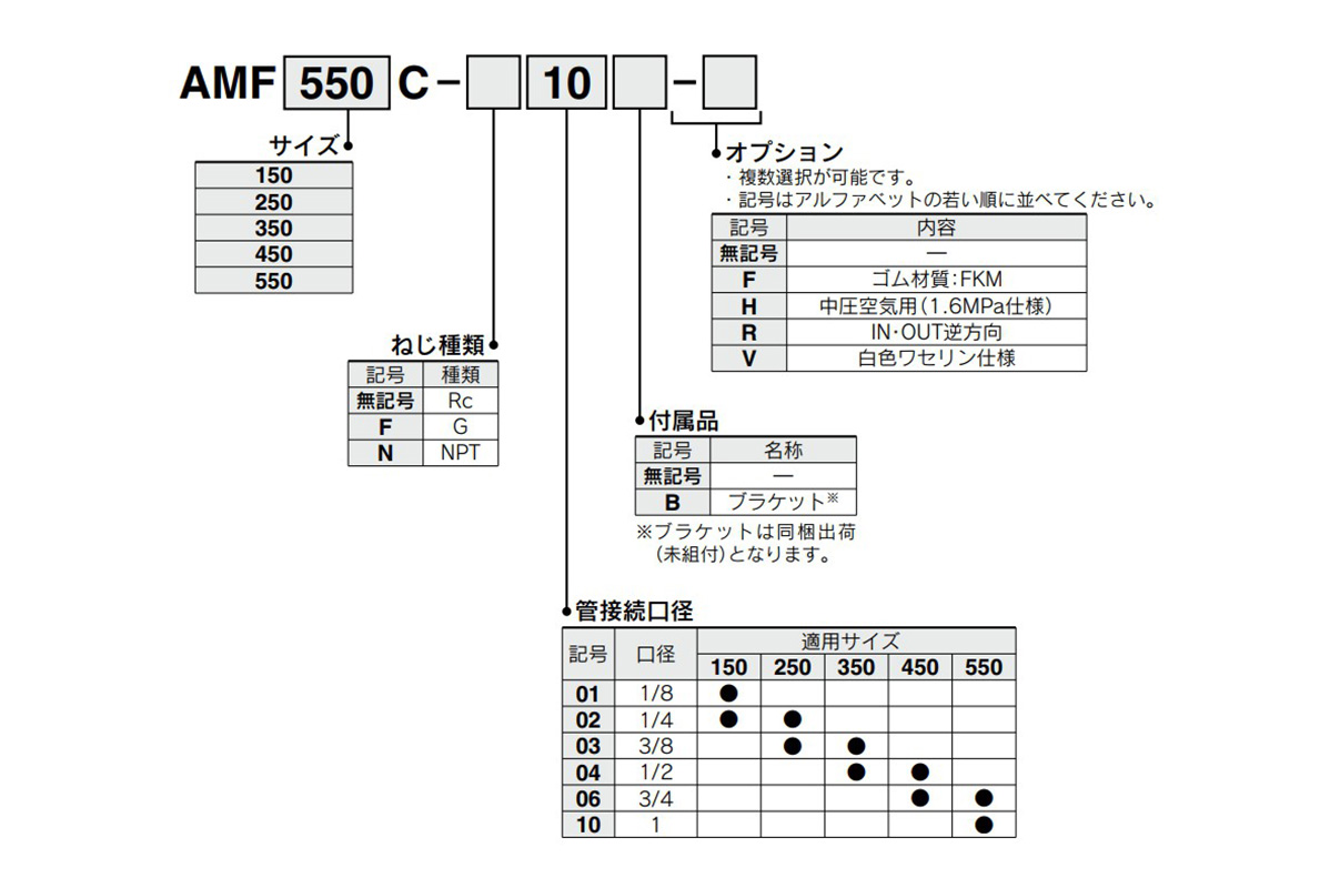 AMF150C ถึง AMF550C: ตัวอย่างรหัสรุ่นสินค้า