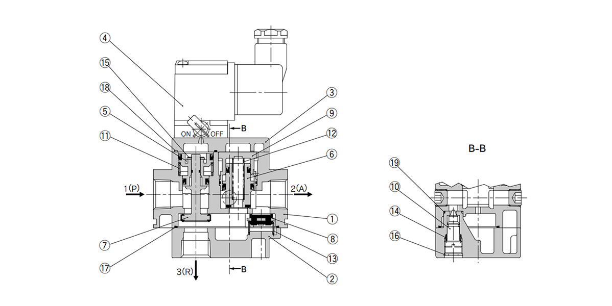 วาล์วซอฟต์สตาร์ท ซีรีส์ AV2000/3000/4000/5000 Series: Drawing แสดงโครงสร้าง