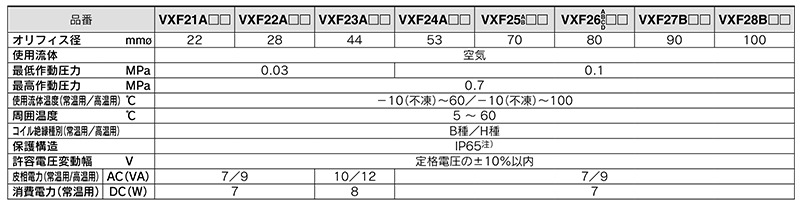 รายละเอียดสินค้า 05 ของโซลินอยด์วาล์ว 2 พอร์ท สำหรับเครื่องดูดฝุ่น ซีรีส์ VXF2