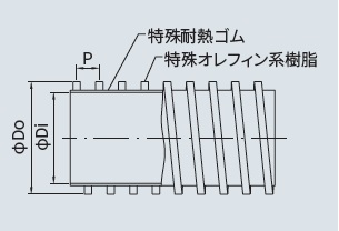 Drawing ของท่อดักท์ ชนิดทนความร้อน / การเสียดสี Superplus T KTR