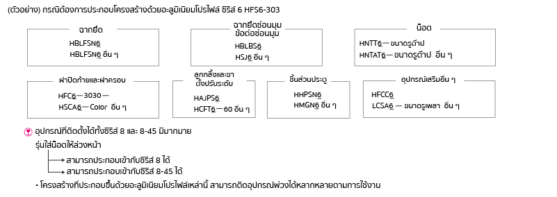 การเลือกชิ้นส่วนอุปกรณ์เสริม