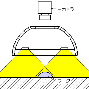 Lamp Fixtures for Inspection（Emitting Color：Blue） Vertical Illumination