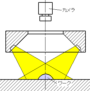 Lamp Fixtures for Inspection（Irradiation Light Type：Diffused Light） Oblique Ray