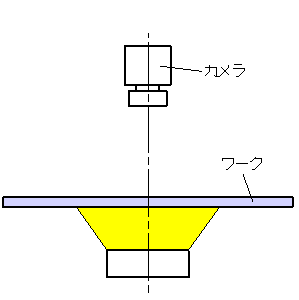 Lamp Fixtures for Inspection（Emitting Color：Blue） Backlight