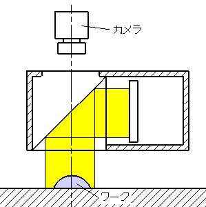 Lamp Fixtures for Inspection（Emitting Color：White） Coaxial Vertical