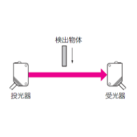Photoelectric Sensors & Fiber Optic Sensors (Main Body)（Type：Photoelectric Sensor） Transparent