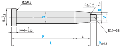 Inlay Core Pins A