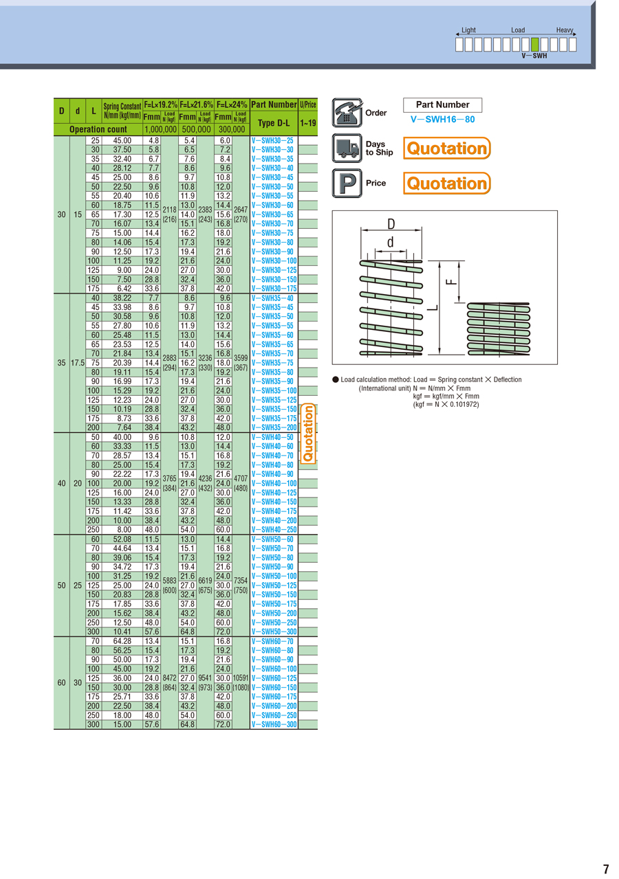 Coil Spring Economy -V-SWH- | MISUMI | MISUMI Vietnam