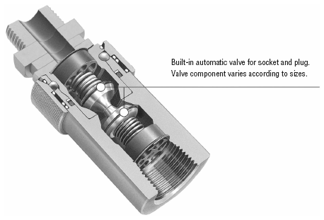 HSP  COUPLERS  FOR  HYDRAULIC  PRESSURE  -SOCKETS�PLUGS-:Related Image
