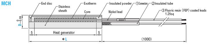 CARTRIDGE HEATERS -STANDARD TYPE:Related Image