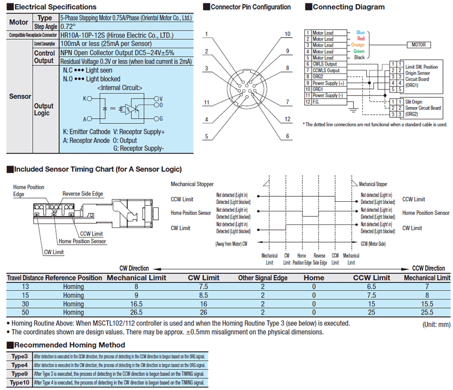 [Motorized] X-Axis, Linear Ball Slide:Related Image