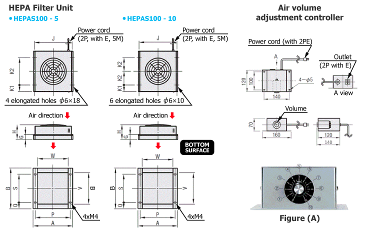 Air Conditioners, Air Holes