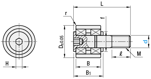 Guide Followers:Related Image