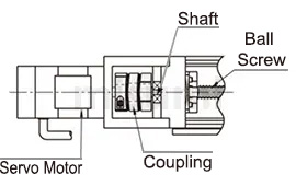 (Economic type) Disc type coupling High flexibility clamping type (Double disc type) Servo motor applicable type Example of use