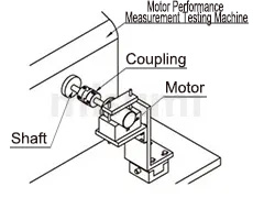 (Economic type) Disc type coupling High flexibility clamping type (Double disc type) Servo motor applicable type Example of use