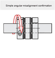 Simple angular misalignment confirmation