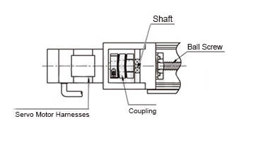 Use example of coupling 2) motor × ball screw