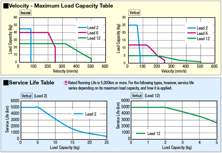 Single Axis Robots RSD2:Related Image