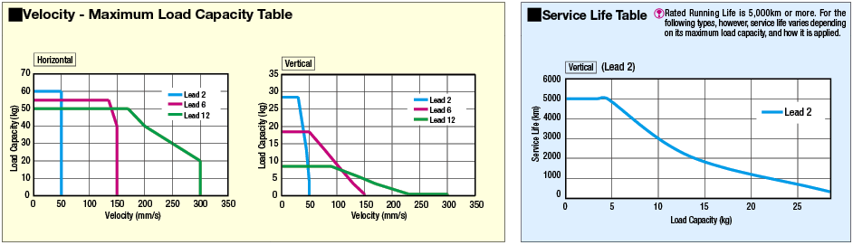 Single Axis Robots RSDG3:Related Image