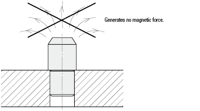 Locating Pins - Large Head Tapered - Nonmagnetic- Threaded:Related Image