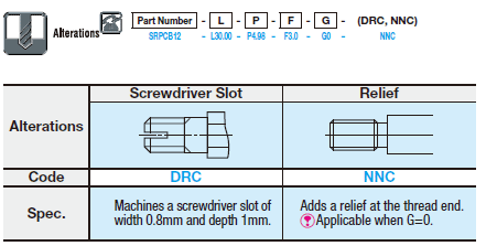 Hex Support Pins - Stepped -Threaded | MISUMI | MISUMI Thailand