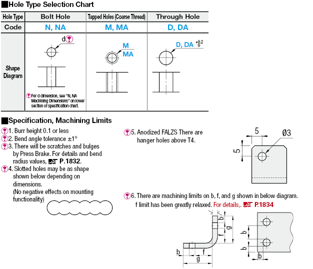 L Sheet Metal Mounting Plates/Brackets:Related Image