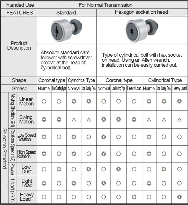 Range of Products